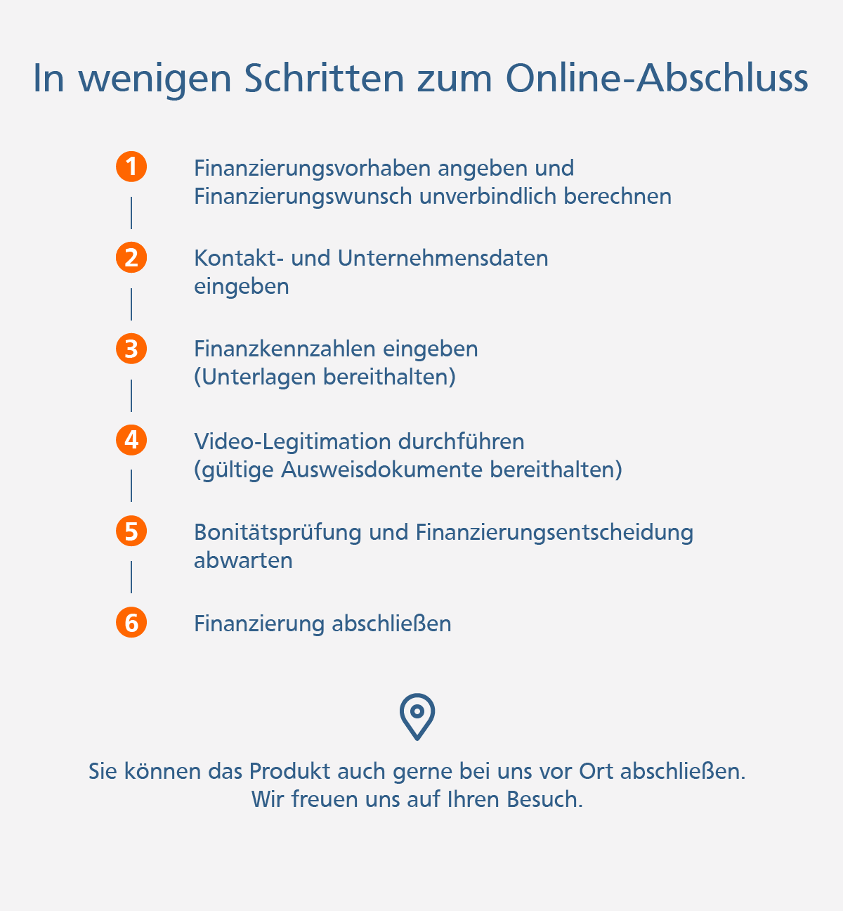 Grafik: In wenigen Schritten zum Online-Abschluss