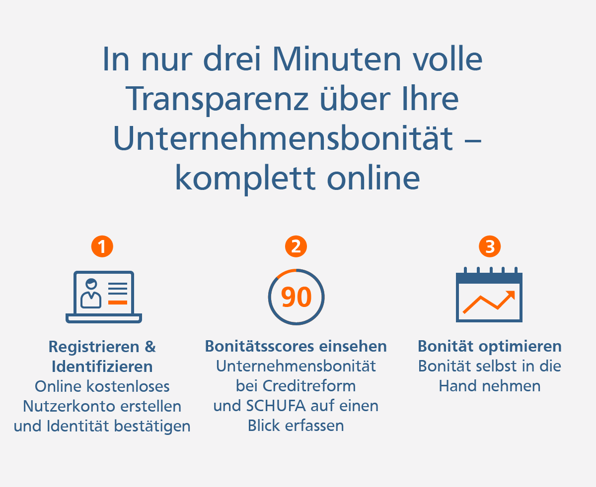 Grafik: In drei Schritten zu Ihrer Bonität