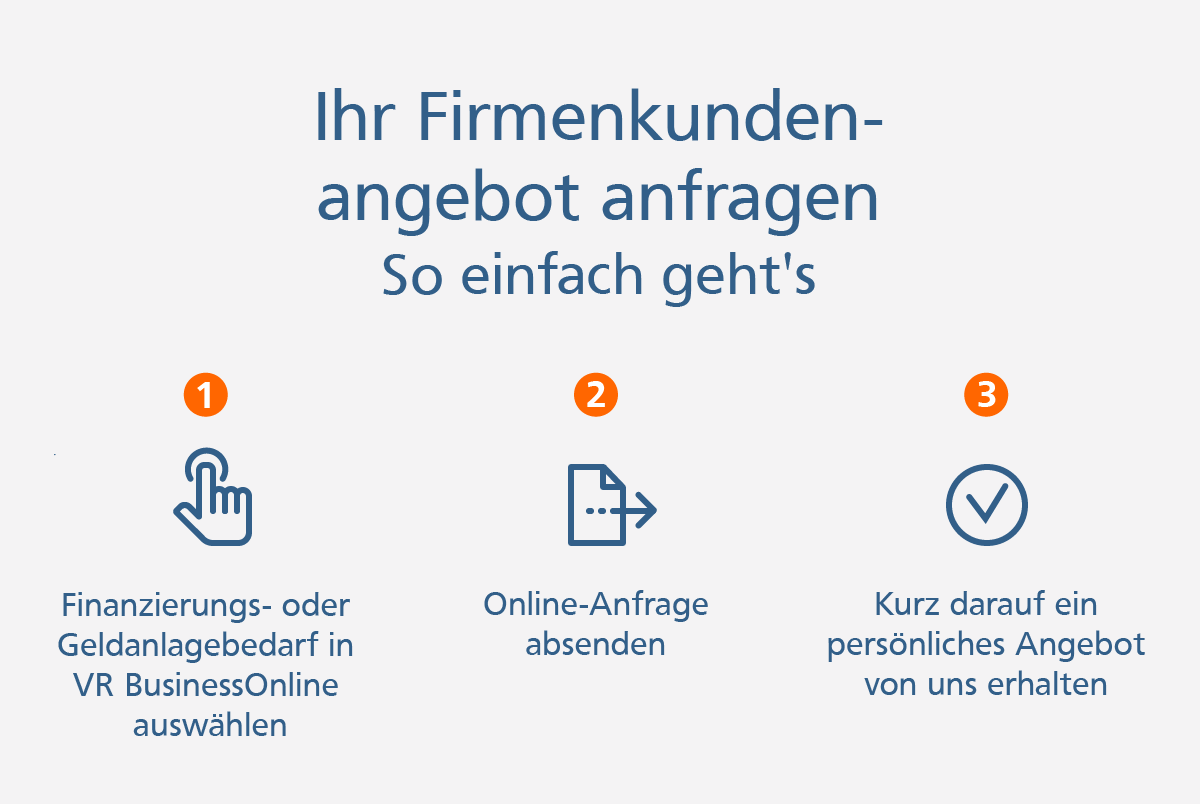 So funktioniert VR BusinessOnline: 1. Finanzierungs- oder Geldanlagebedarf auswählen, 2. Online-Anfrage absenden, 3. Persönliches Angebot erhalten