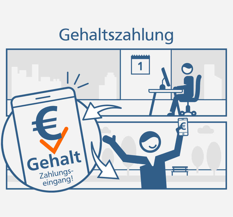 Echtzeit-Überweisung Grafik Beispiel Gehaltszahlung