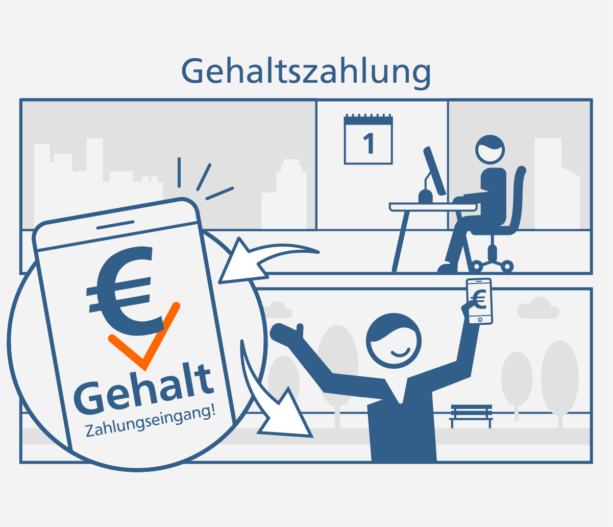 Echtzeit-Überweisung Grafik Beispiel Gehaltszahlung