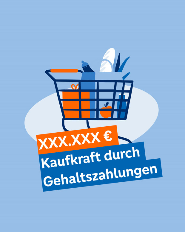 Illustration mit Gesamtangabe der Kaufkraft durch Gehaltszahlungen