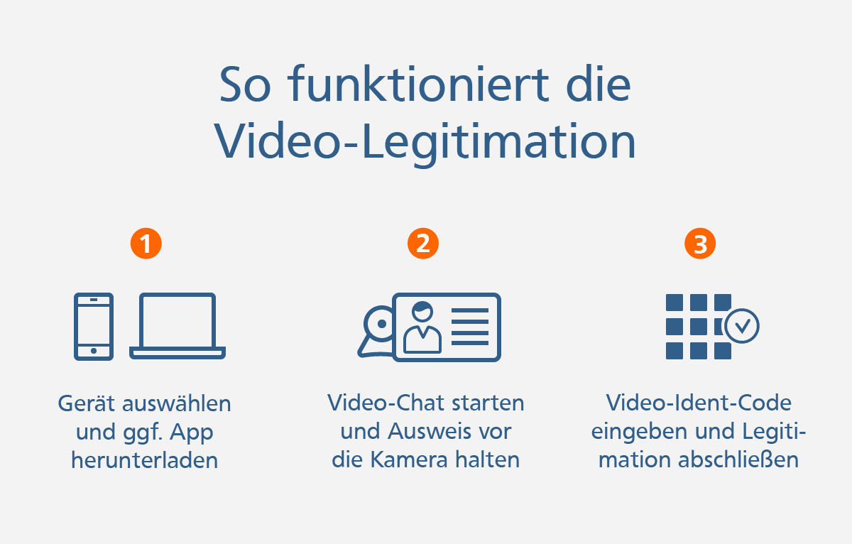 Video-Legitimation