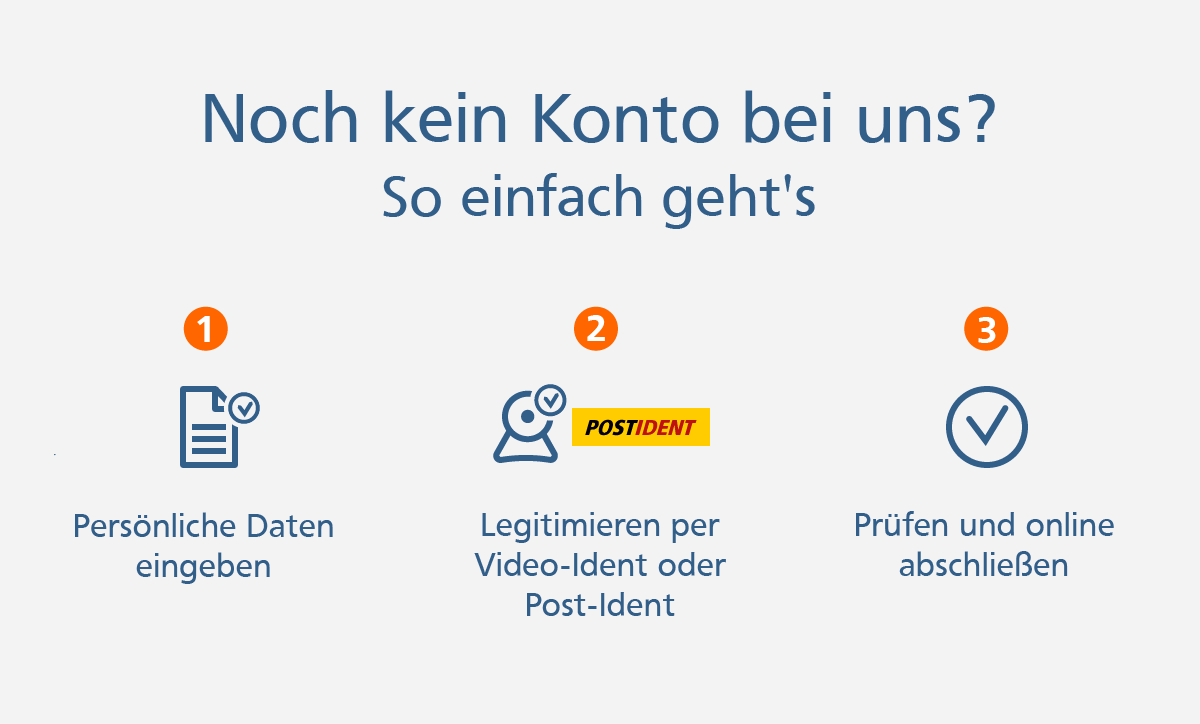 Prozessbeschreibung Kontoeröffnung