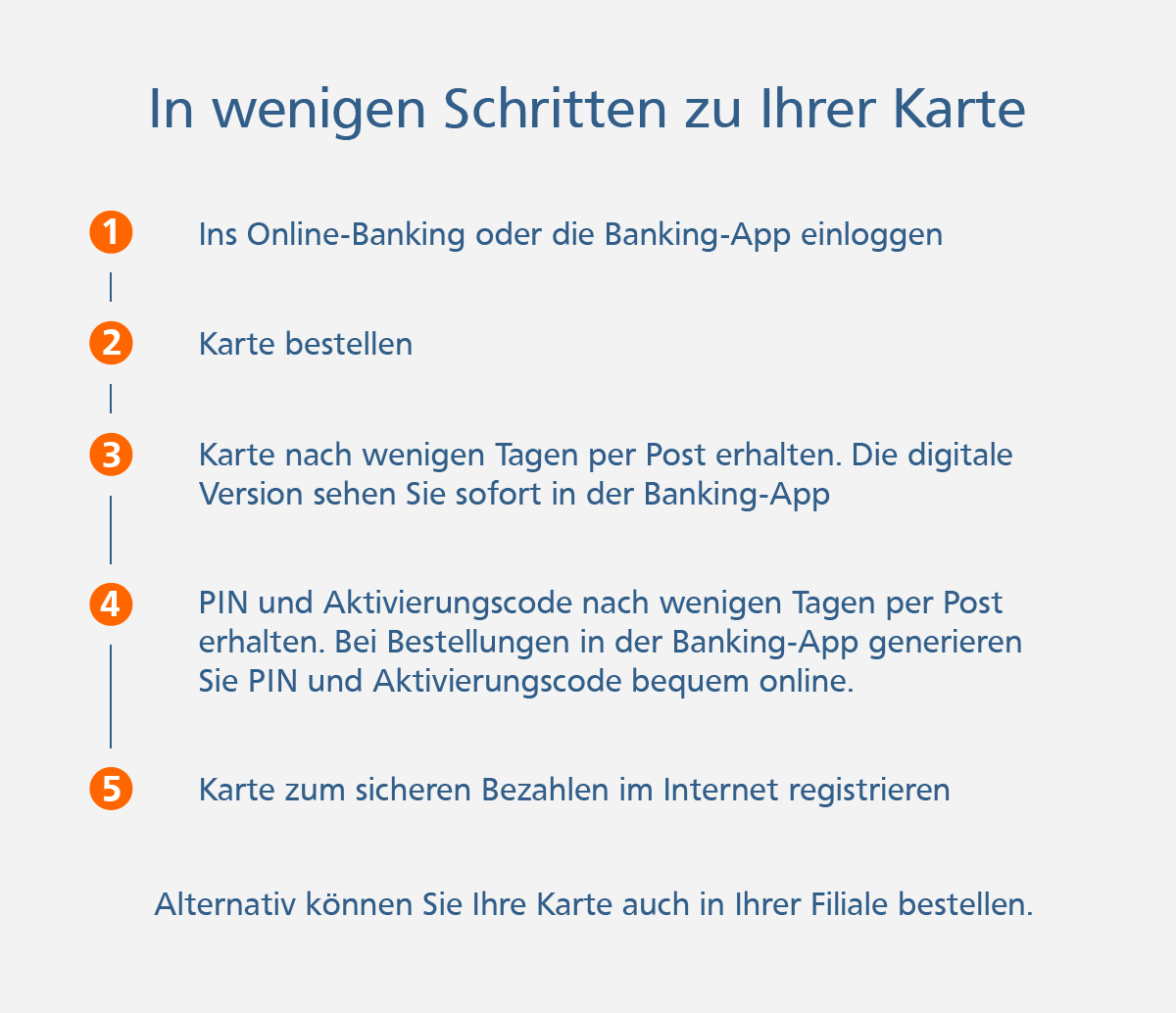 ClassicCard - Kreditkartenbestellung