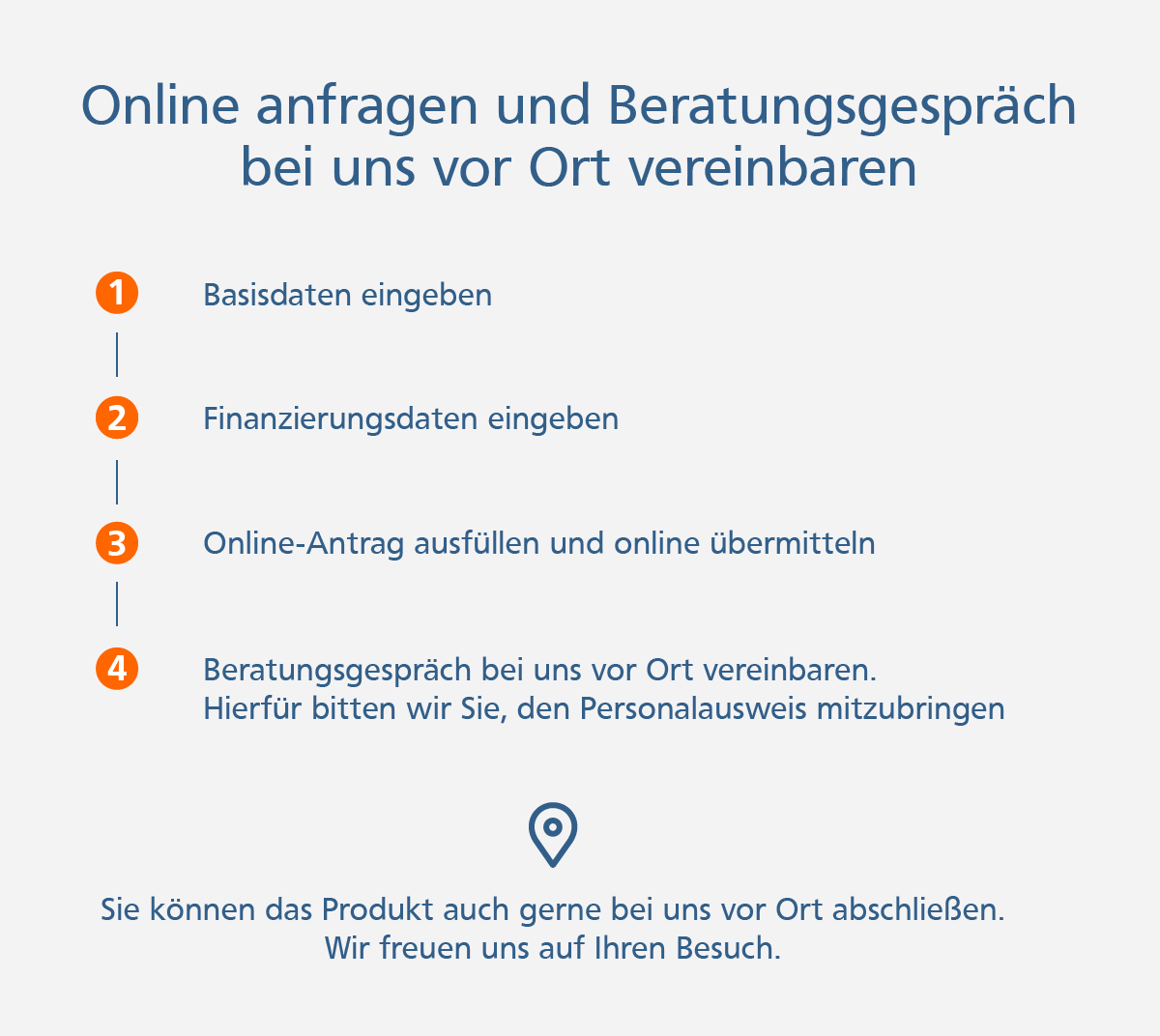 Immobilienfinanzierung