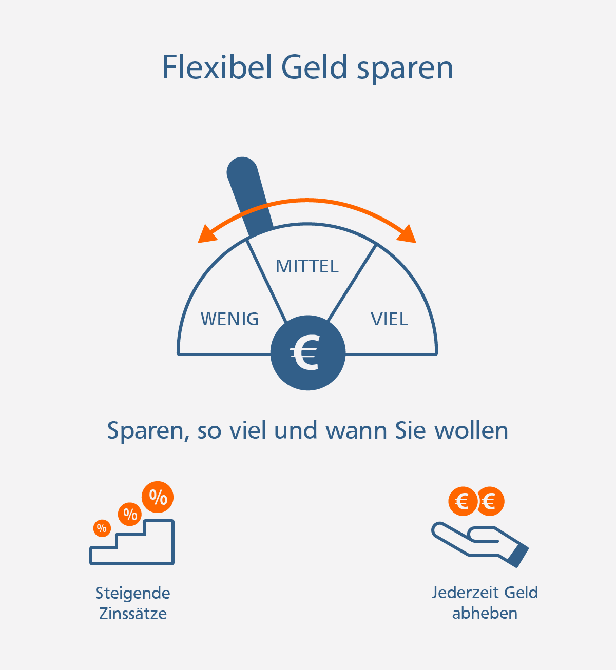 So sparen Sie flexibel