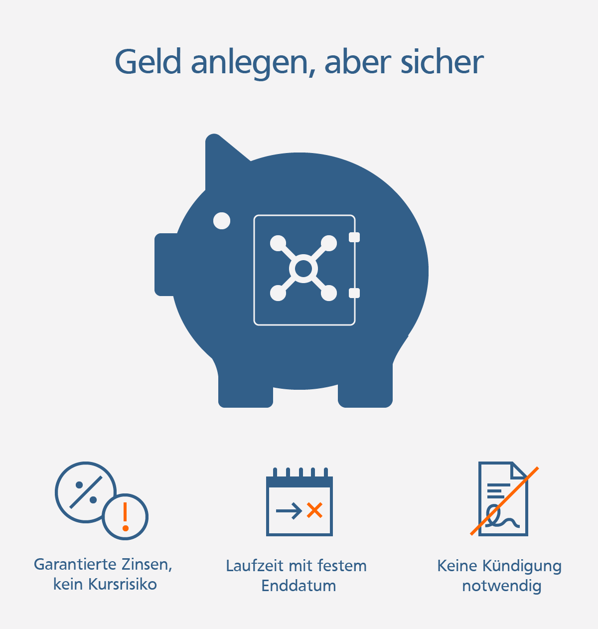 Infografik: Geld anlegen, aber sicher
