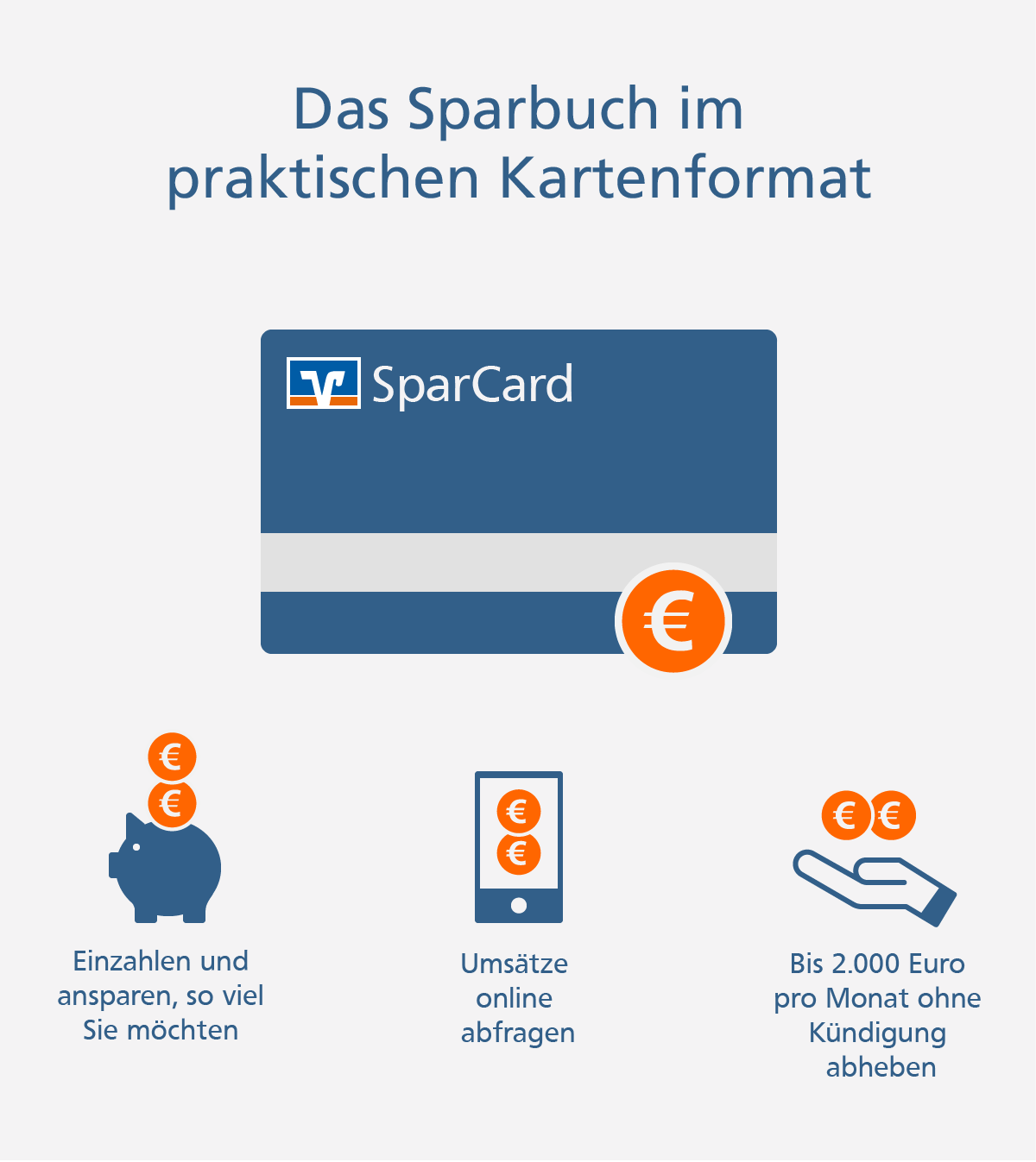 Infografik: Das Sparbuch im praktischen Kartenformat