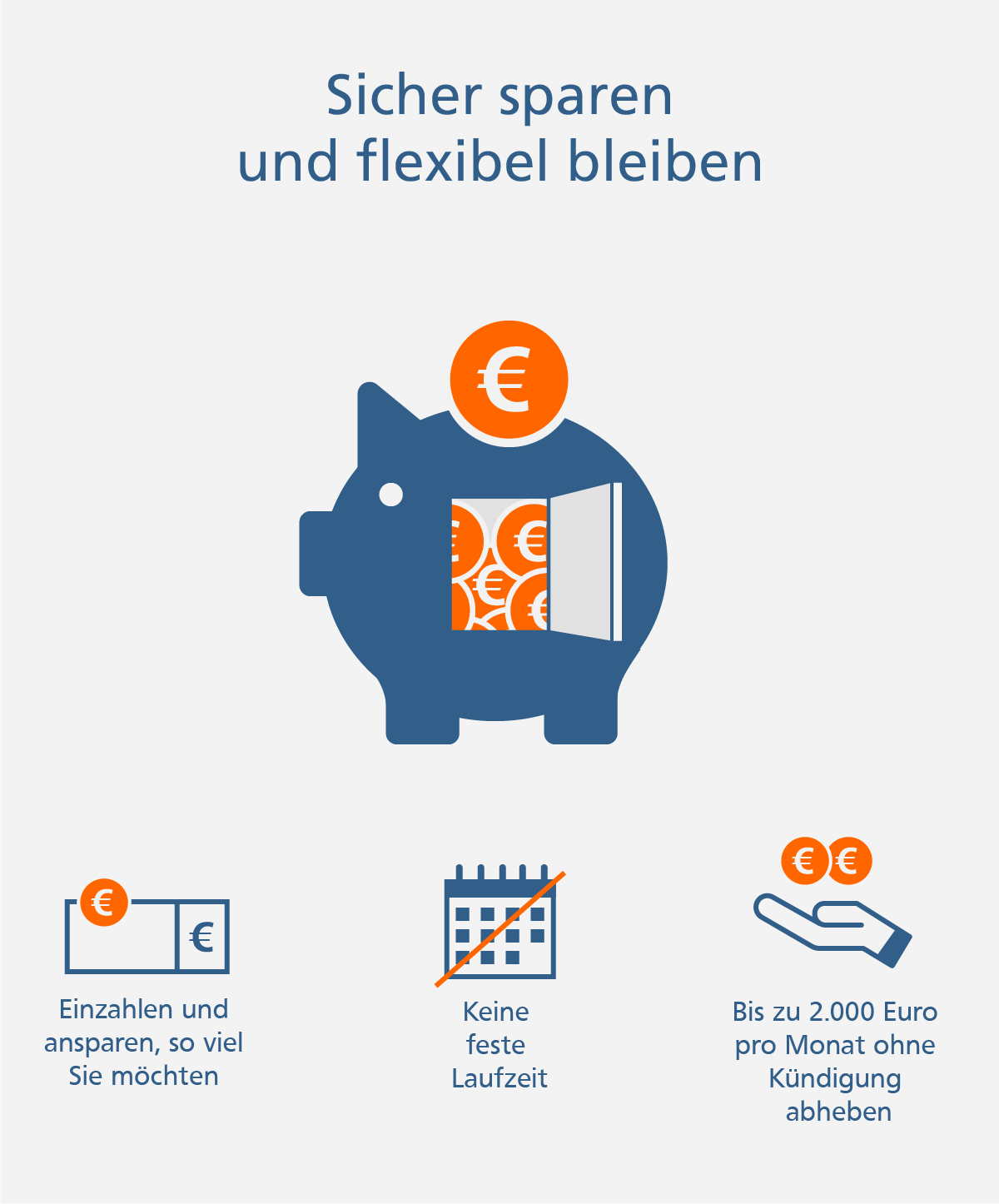 Infografik: Sicher sparen und flexibel bleiben