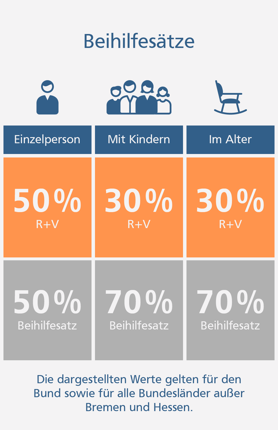 Private Krankenversicherung für Beamte